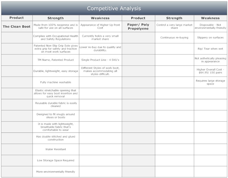 competitive-analysis-matrix