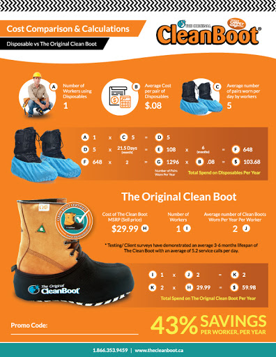 The CleanBoot Cost Comparison & Calculations